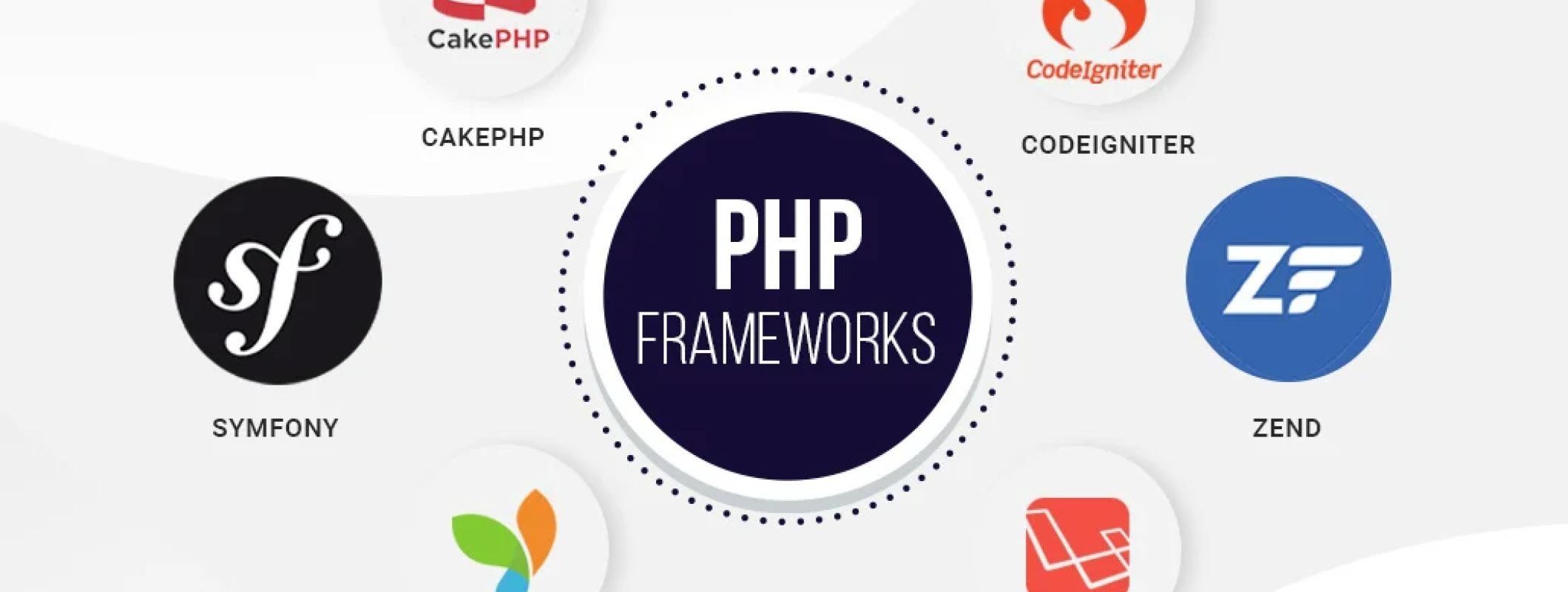 Top PHP Frameworks List for 2025- Enhance Your Web Development Skills