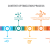 5.5.2 Steps for Keyword Optimization in SEO
