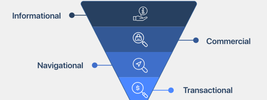 5.3 Types of Searches in SEO – Complete Guide for Beginners