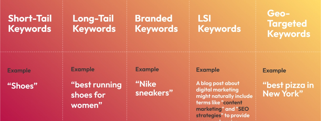 5.2 Types of Keywords in SEO – Complete Guide with Examples