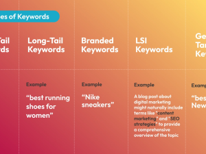 5.2 Types of Keywords in SEO – Complete Guide with Examples